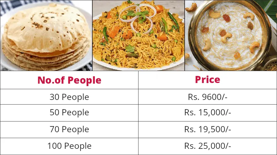 Previous day dinner vegetarian catering menu price table in Bangalore for housewarming ceremonies